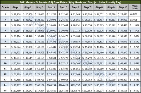 SALARY TABLE 2024